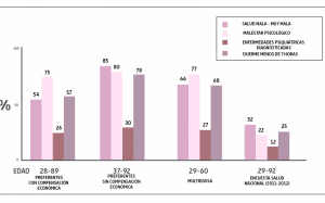 Fuente: Fundación Finsalud