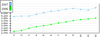 euribor 2007vs2006